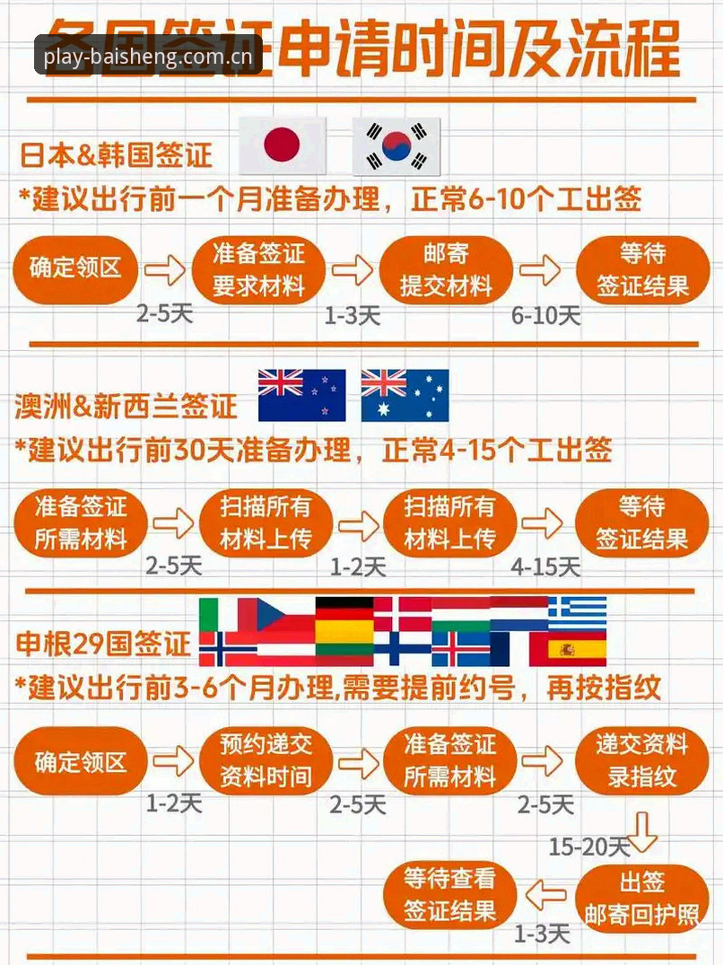 百胜游戏数字娱乐 观赛受阻?从世界杯签证困局看国际旅行实用应对策略